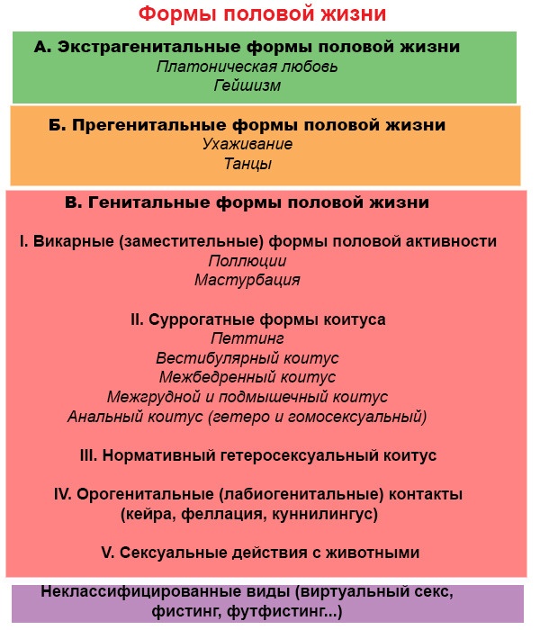 Половое воспитание детей и подростков