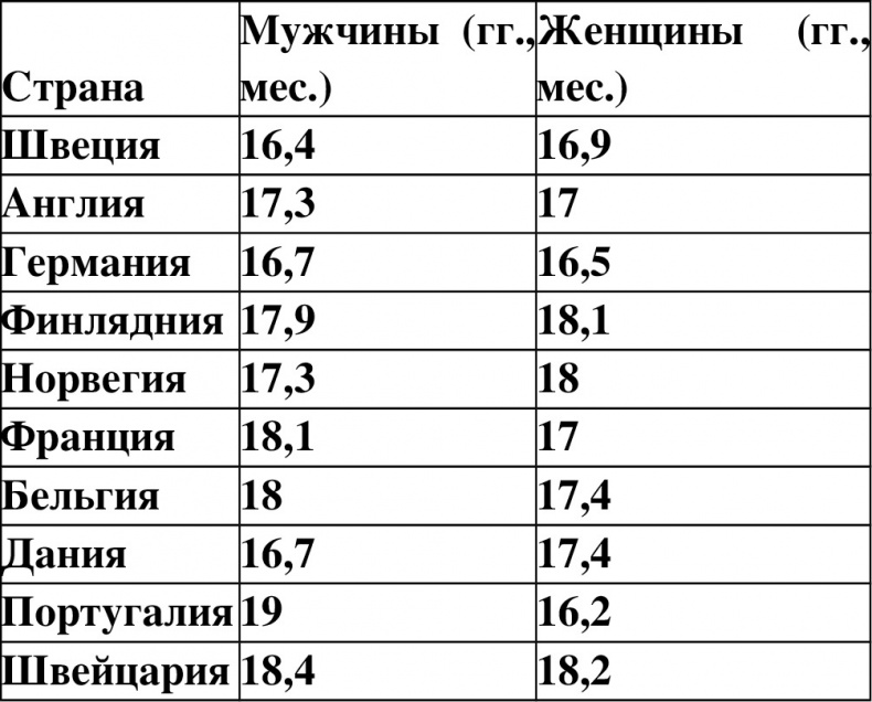 Половое воспитание детей и подростков