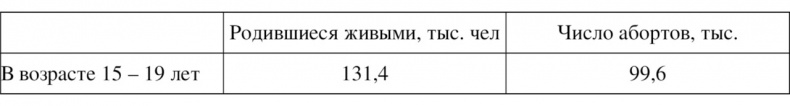 Половое воспитание детей и подростков