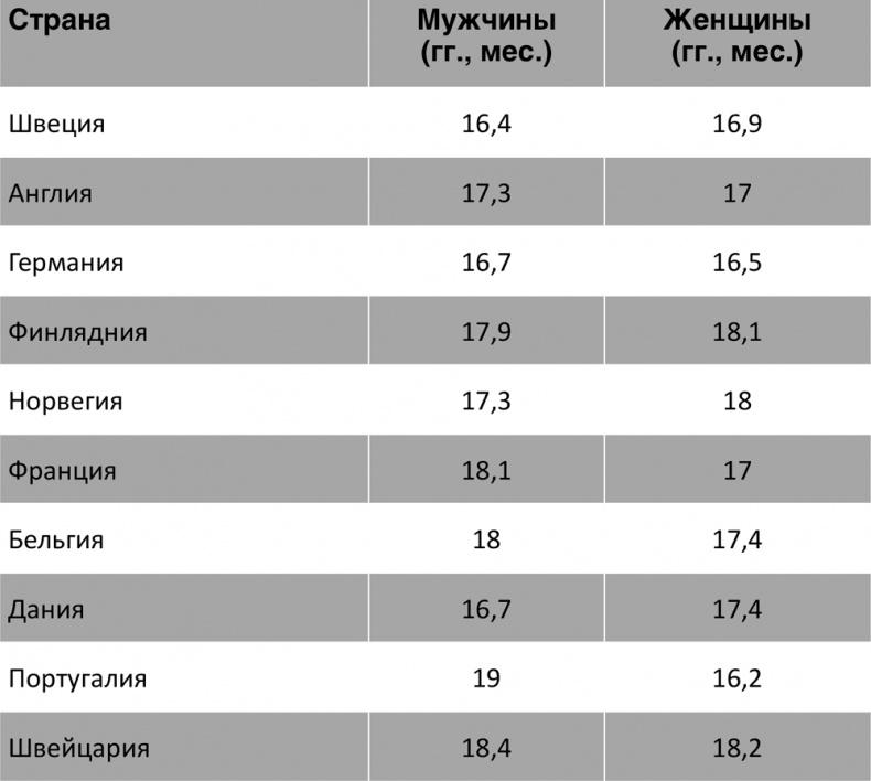 Как говорить с детьми о сексе. Книга для родителей о том, что волнует подростка