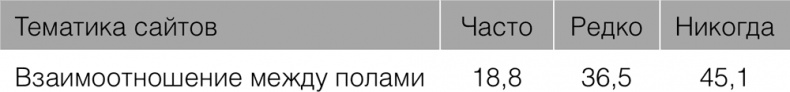 Как говорить с детьми о сексе. Книга для родителей о том, что волнует подростка