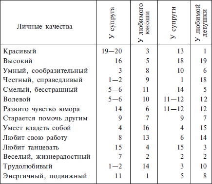 Расскажите дочке, как... Откровенно о сокровенном