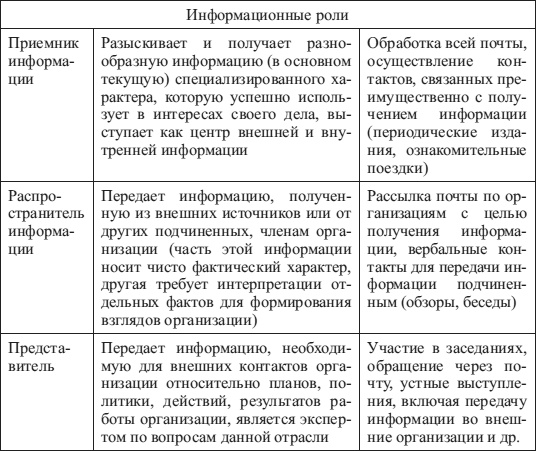 Психология управления