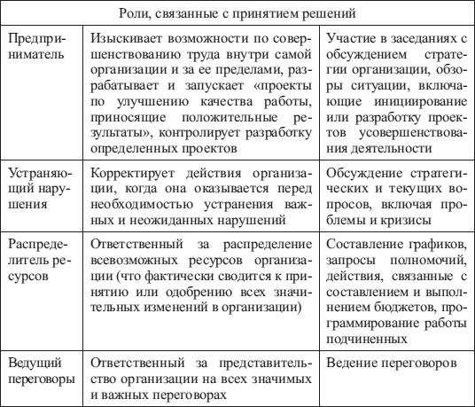 Психология управления