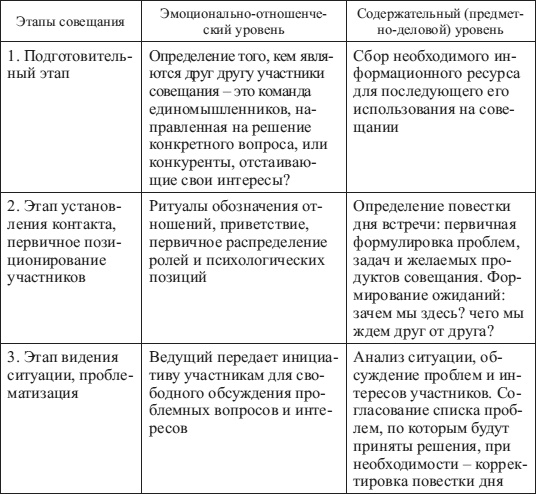 Психология управления