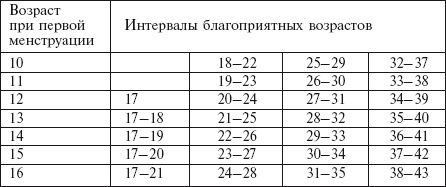 Самая важная российская книга мамы. Беременность. Роды. Первые годы