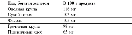 Самая важная российская книга мамы. Беременность. Роды. Первые годы