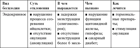 Самая важная российская книга мамы. Беременность. Роды. Первые годы