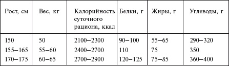 Самая важная российская книга мамы. Беременность. Роды. Первые годы