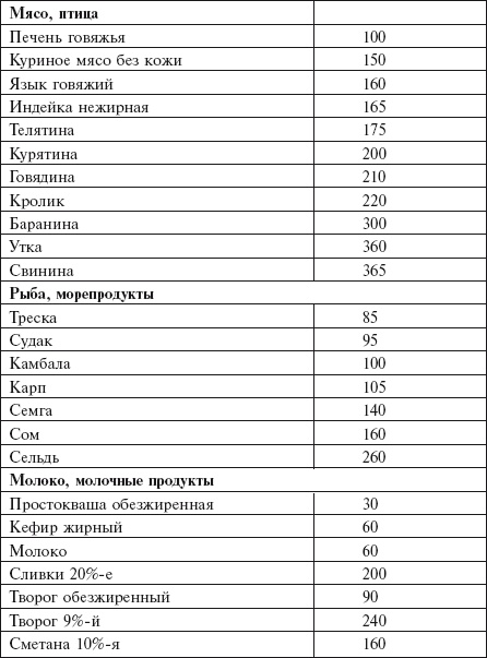 Самая важная российская книга мамы. Беременность. Роды. Первые годы