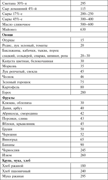 Самая важная российская книга мамы. Беременность. Роды. Первые годы