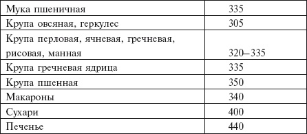 Самая важная российская книга мамы. Беременность. Роды. Первые годы