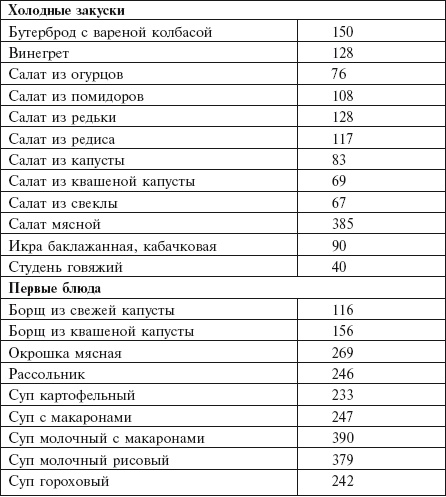 Самая важная российская книга мамы. Беременность. Роды. Первые годы