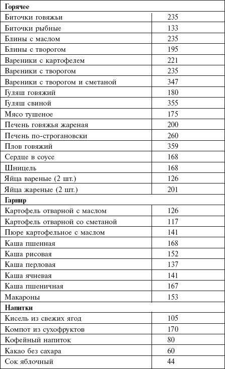 Самая важная российская книга мамы. Беременность. Роды. Первые годы