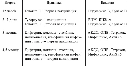 Самая важная российская книга мамы. Беременность. Роды. Первые годы