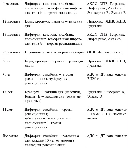 Самая важная российская книга мамы. Беременность. Роды. Первые годы