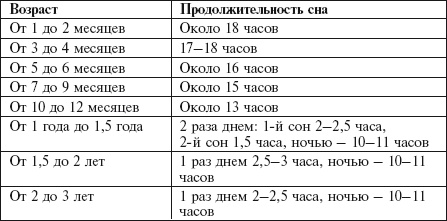 Самая важная российская книга мамы. Беременность. Роды. Первые годы