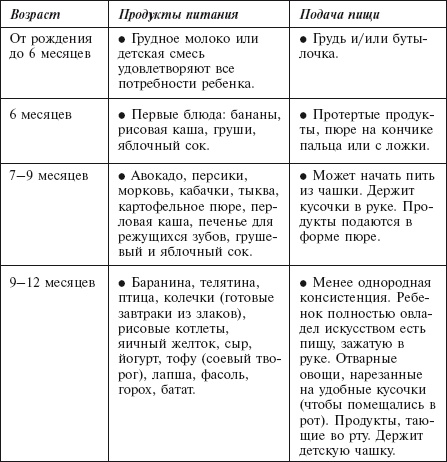 Самая важная российская книга мамы. Беременность. Роды. Первые годы