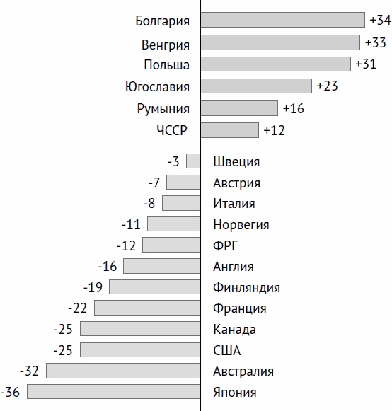 Остеохондроз и боль в спине. Йога бытовых движений