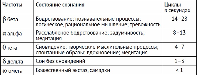 Остеохондроз и боль в спине. Йога бытовых движений