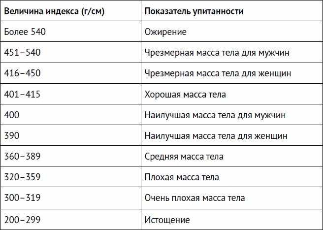 Остеохондроз и боль в спине. Йога бытовых движений