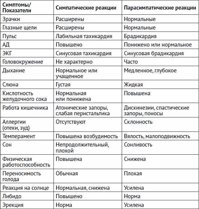 Остеохондроз и боль в спине. Йога бытовых движений