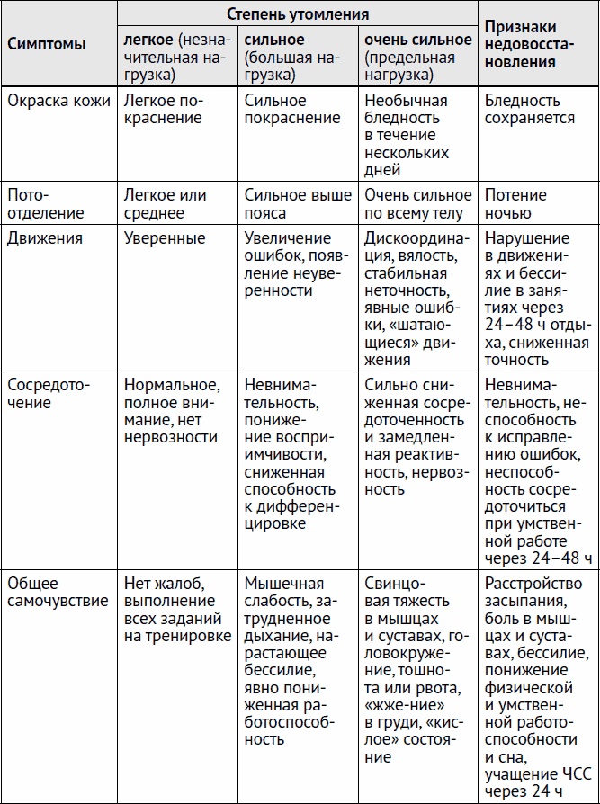 Остеохондроз и боль в спине. Йога бытовых движений