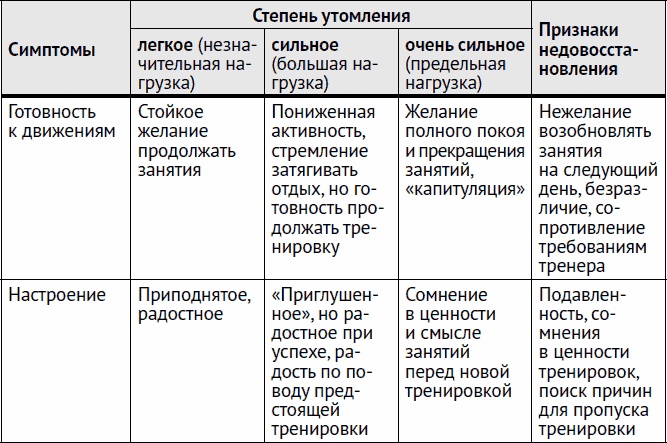 Остеохондроз и боль в спине. Йога бытовых движений