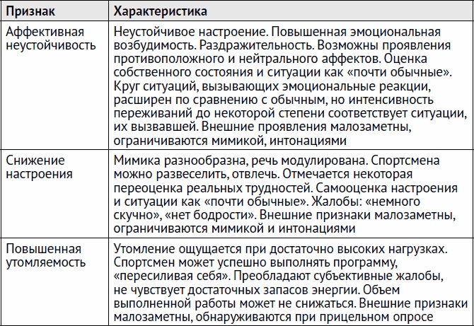 Остеохондроз и боль в спине. Йога бытовых движений