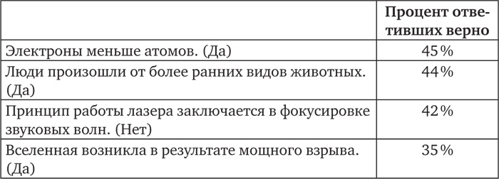 Голова как решето. Зачем включать мозги в эпоху гаджетов и Google