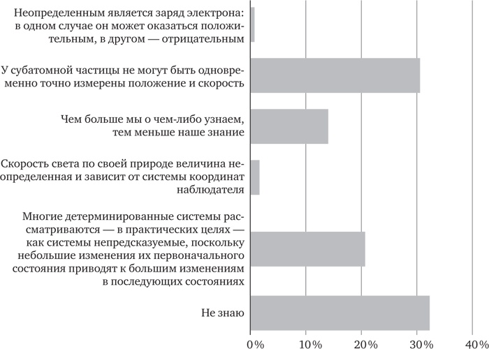 Голова как решето. Зачем включать мозги в эпоху гаджетов и Google