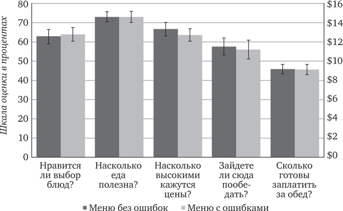 Голова как решето. Зачем включать мозги в эпоху гаджетов и Google