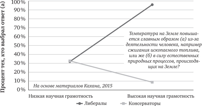 Голова как решето. Зачем включать мозги в эпоху гаджетов и Google