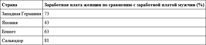 Гендер и власть. Общество, личность и гендерная политика