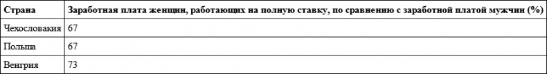 Гендер и власть. Общество, личность и гендерная политика