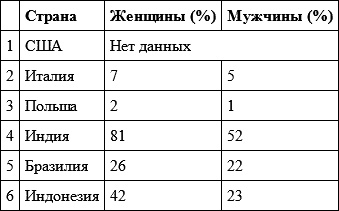 Гендер и власть. Общество, личность и гендерная политика