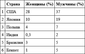 Гендер и власть. Общество, личность и гендерная политика