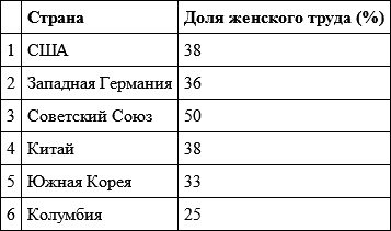 Гендер и власть. Общество, личность и гендерная политика