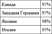 Гендер и власть. Общество, личность и гендерная политика