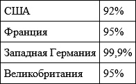 Гендер и власть. Общество, личность и гендерная политика