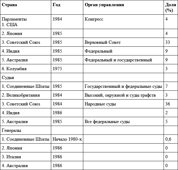 Гендер и власть. Общество, личность и гендерная политика