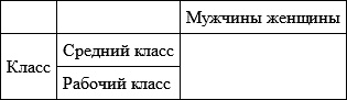 Гендер и власть. Общество, личность и гендерная политика