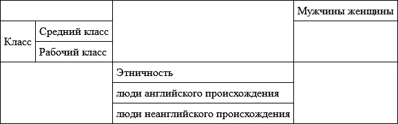 Гендер и власть. Общество, личность и гендерная политика