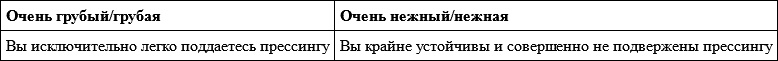 Гендер и власть. Общество, личность и гендерная политика