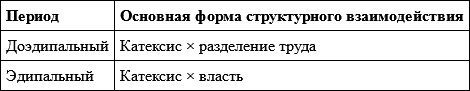 Гендер и власть. Общество, личность и гендерная политика