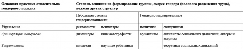 Гендер и власть. Общество, личность и гендерная политика