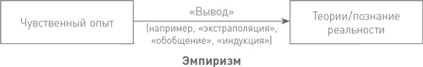 Начало бесконечности. Объяснения, которые меняют мир