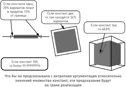 Начало бесконечности. Объяснения, которые меняют мир