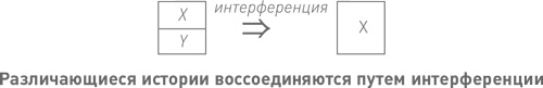 Начало бесконечности. Объяснения, которые меняют мир