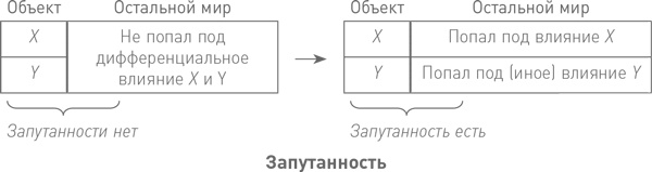 Начало бесконечности. Объяснения, которые меняют мир